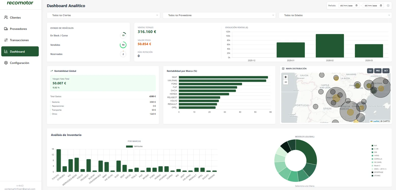 Captura del sistema Software de Inventario Dinámico: Recomotor
